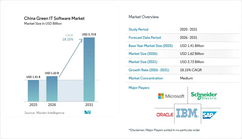 China Green IT Software - Market - IMG1