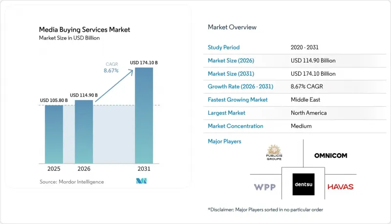 Media Buying Services - Market - IMG1