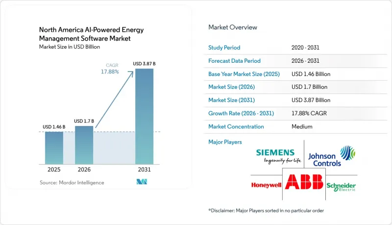 North America AI-Powered Energy Management Software - Market - IMG1