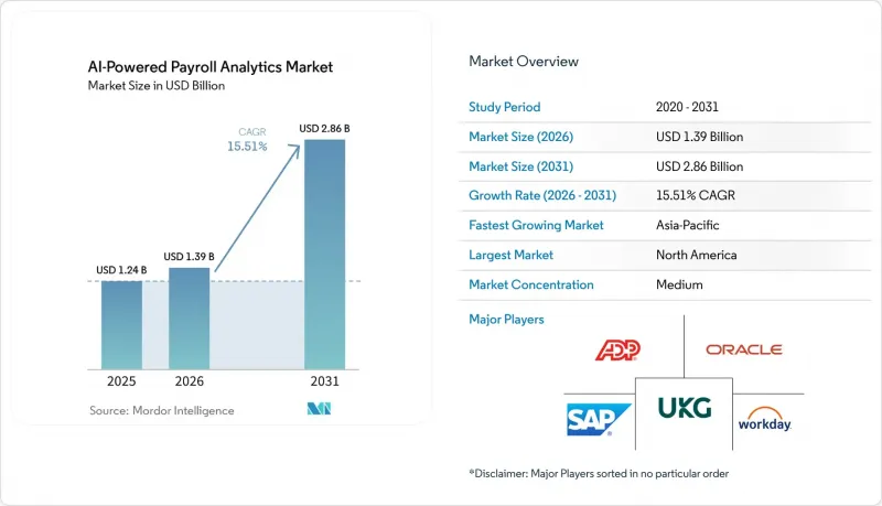 AI-Powered Payroll Analytics - Market - IMG1