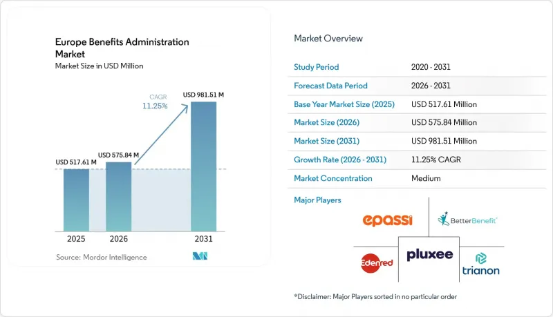Europe Benefits Administration - Market - IMG1