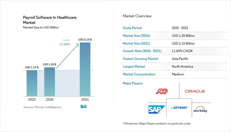 Payroll Software In Healthcare - Market - IMG1