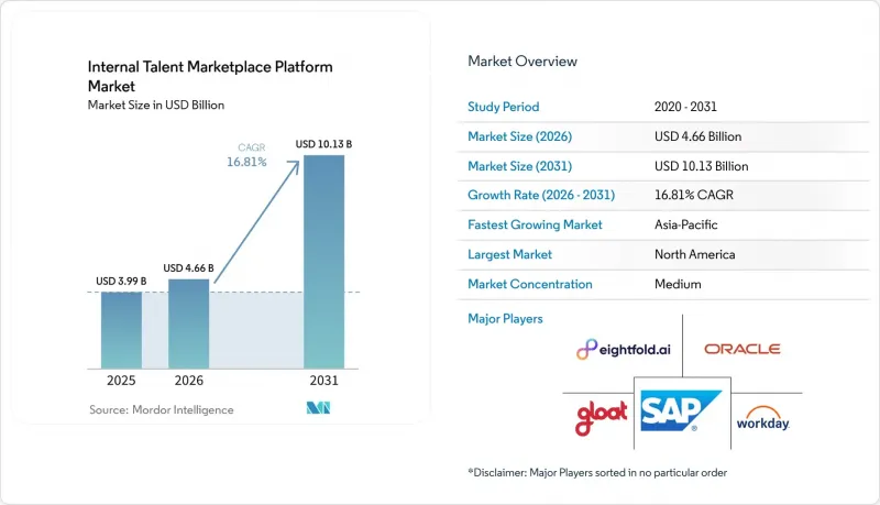 Internal Talent place Platform Market - IMG1