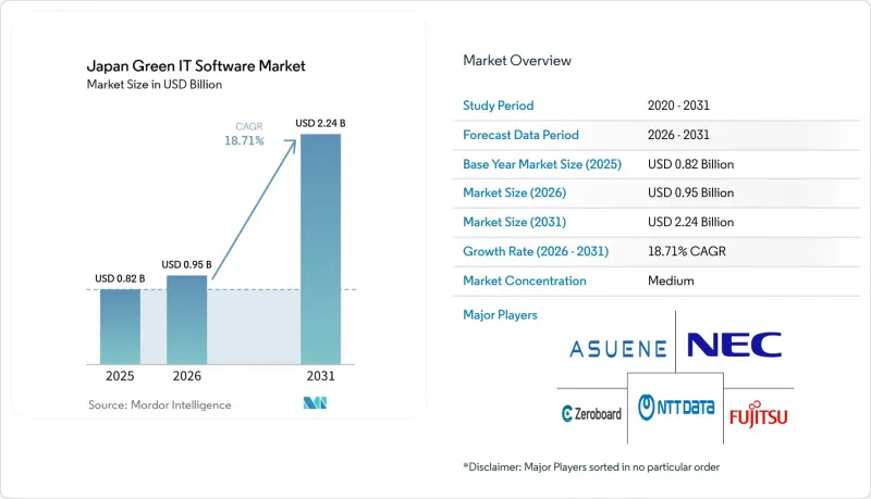 Japan Green IT Software - Market - IMG1