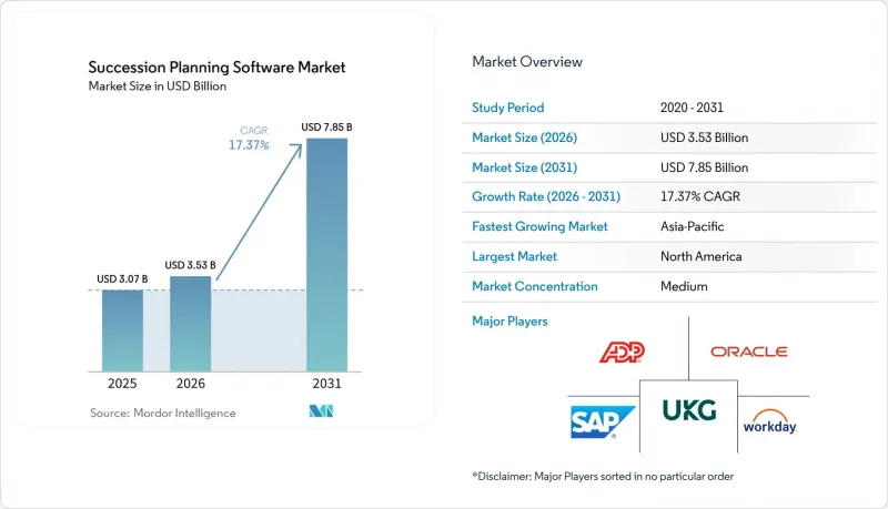 Succession Planning Software - Market - IMG1