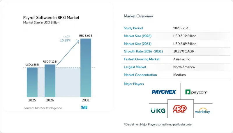 Payroll Software In BFSI - Market - IMG1