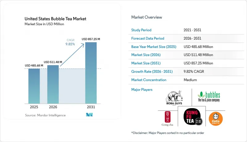 United States Bubble Tea - Market - IMG1