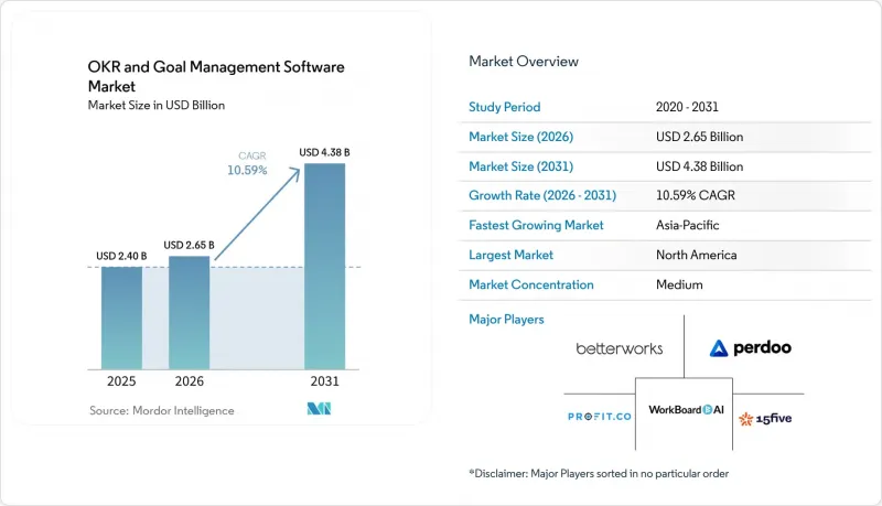 OKR and Goal Management Software - Market - IMG1