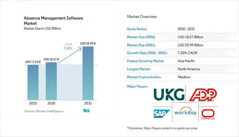 Absence Management Software - Market - IMG1