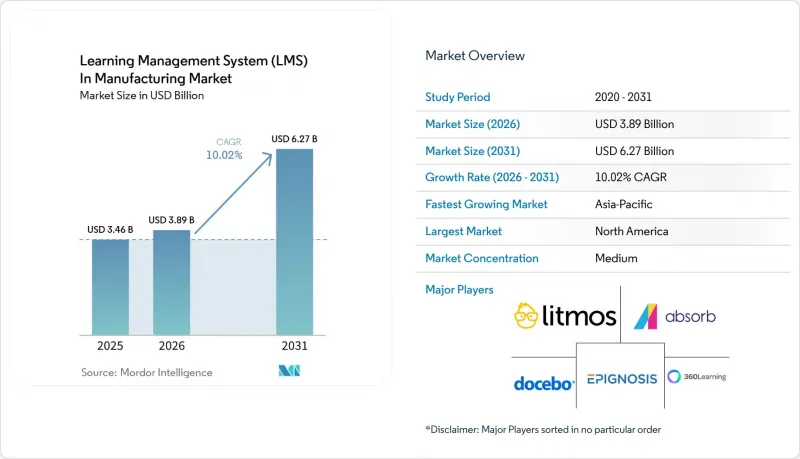 Learning Management System (LMS) In Manufacturing - Market - IMG1