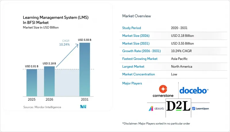 Learning Management System (LMS) In BFSI - Market - IMG1