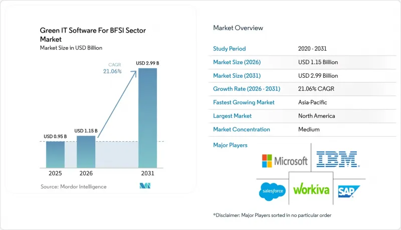 Green IT Software For BFSI Sector - Market - IMG1