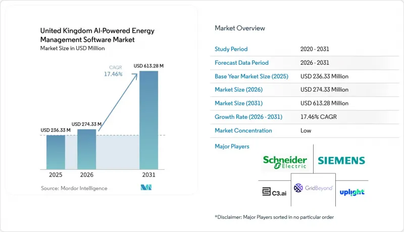 United Kingdom AI-Powered Energy Management Software - Market - IMG1