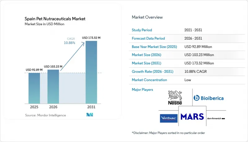 Spain Pet Nutraceuticals - Market - IMG1