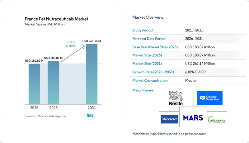 France Pet Nutraceuticals - Market - IMG1