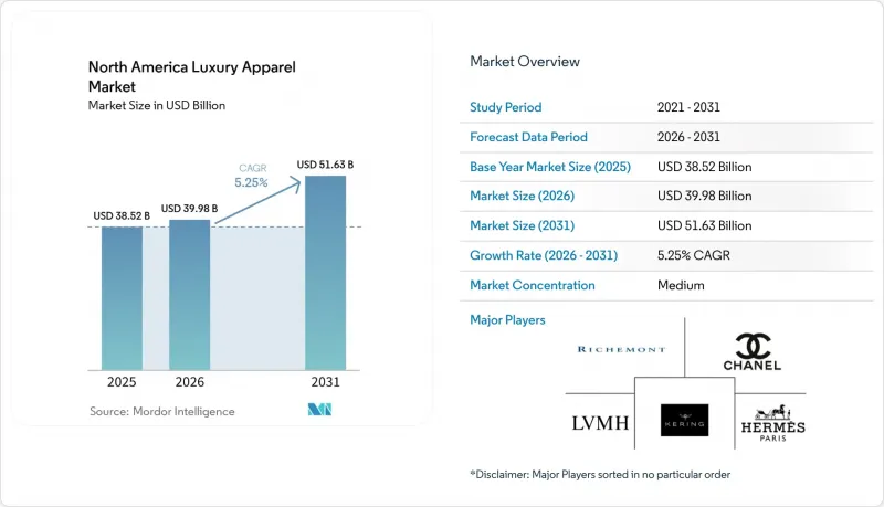 North America Luxury Apparel - Market - IMG1