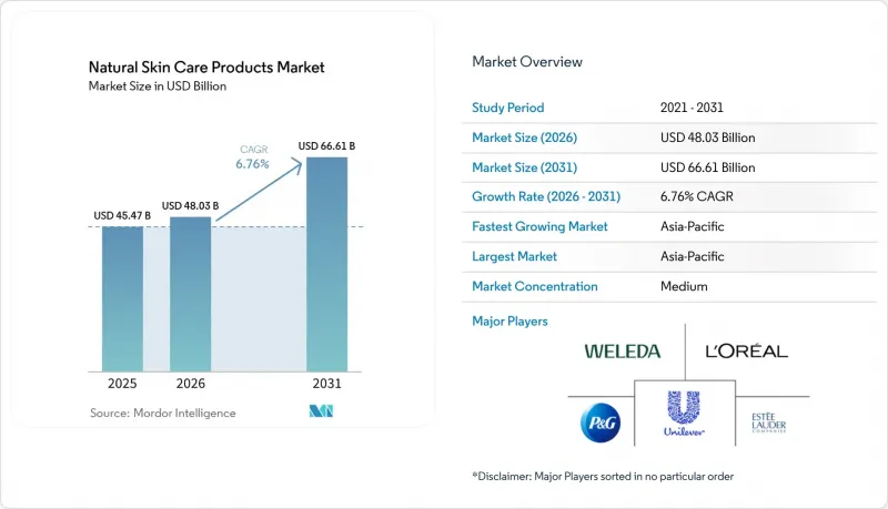 Natural Skin Care Products - Market - IMG1