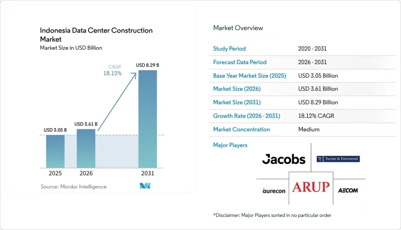 Indonesia Data Center Construction - Market - IMG1