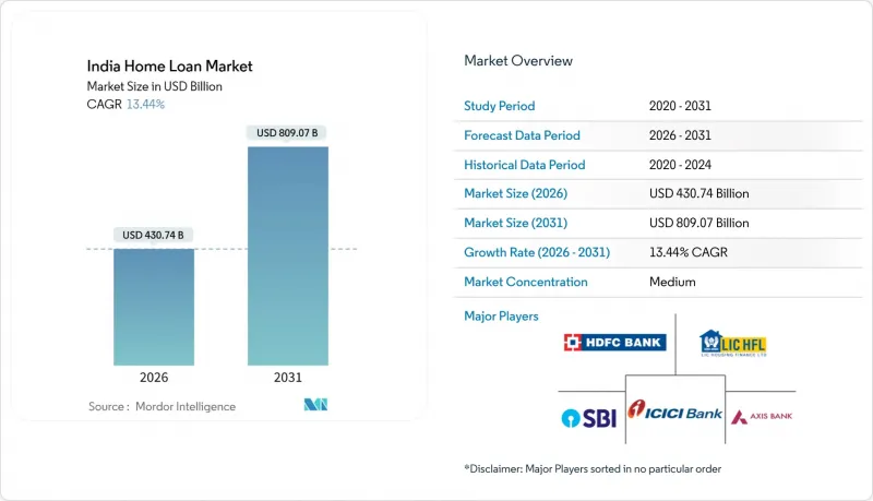 India Home Loan - Market - IMG1
