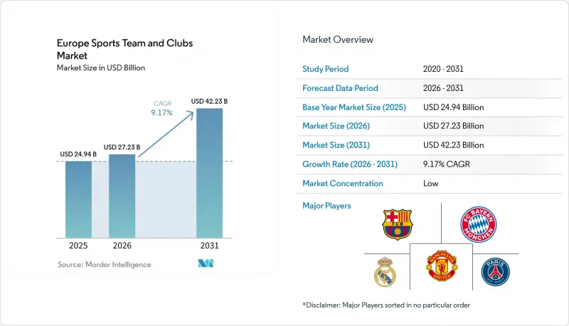 Europe Sports Team and Clubs - Market - IMG1