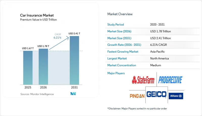 Car Insurance - Market - IMG1