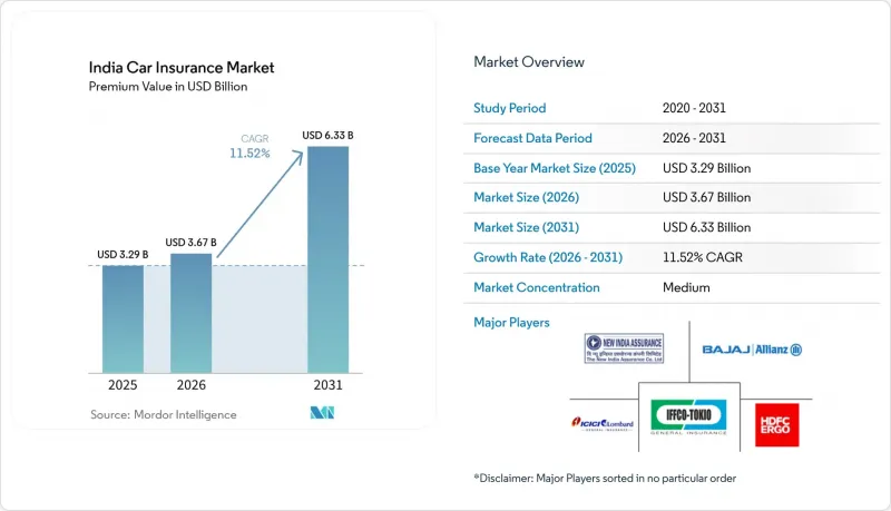 India Car Insurance - Market - IMG1
