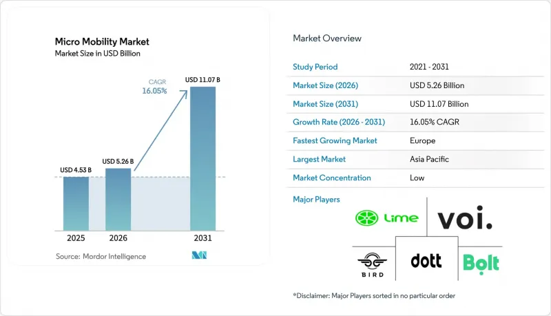 Micro Mobility - Market - IMG1