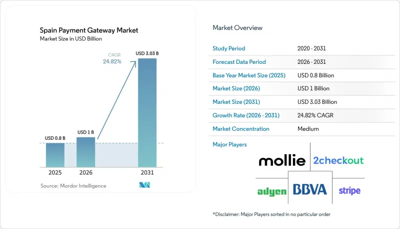 Spain Payment Gateway - Market - IMG1