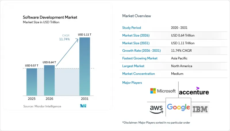 Software Development - Market - IMG1