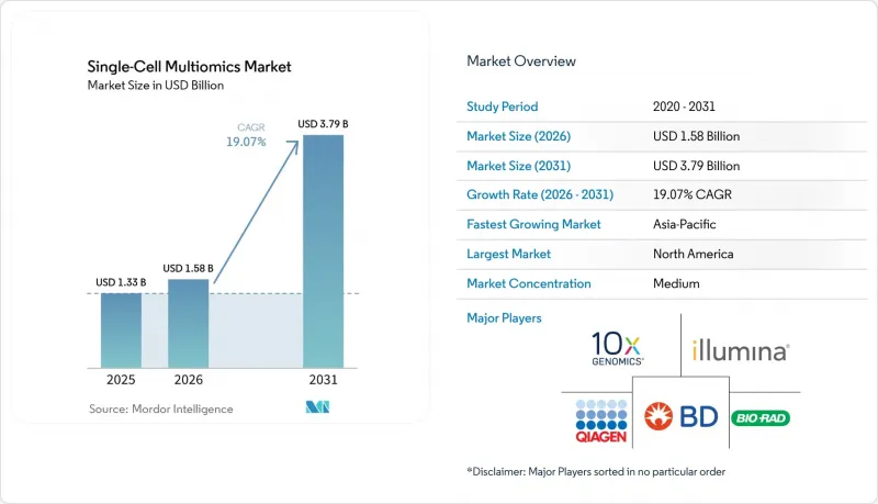 Single-Cell Multiomics - Market - IMG1