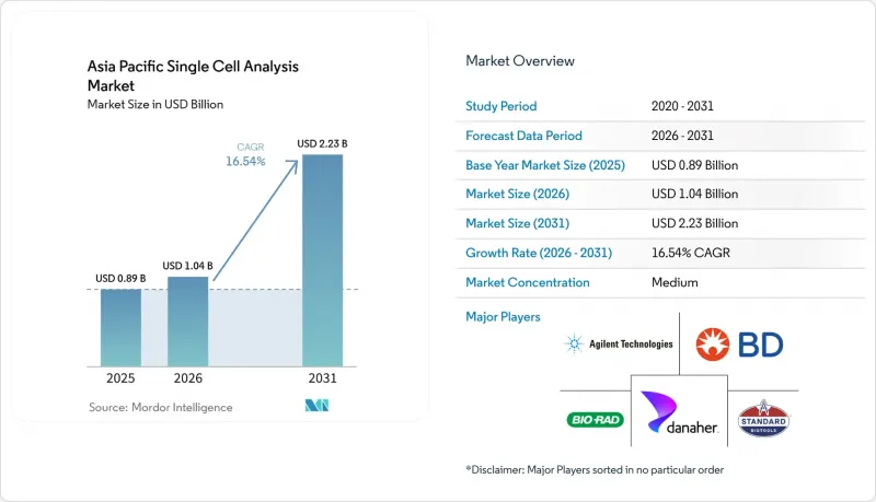 Asia Pacific Single Cell Analysis - Market - IMG1