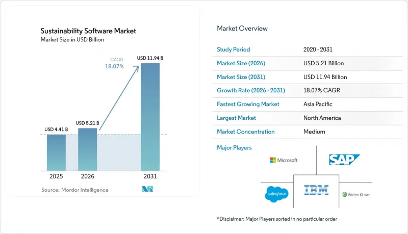 Sustainability Software - Market - IMG1