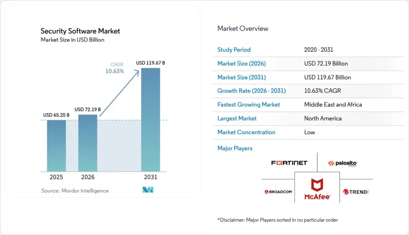 Security Software - Market - IMG1