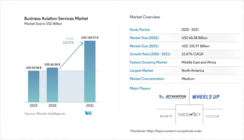 Business Aviation Services - Market - IMG1