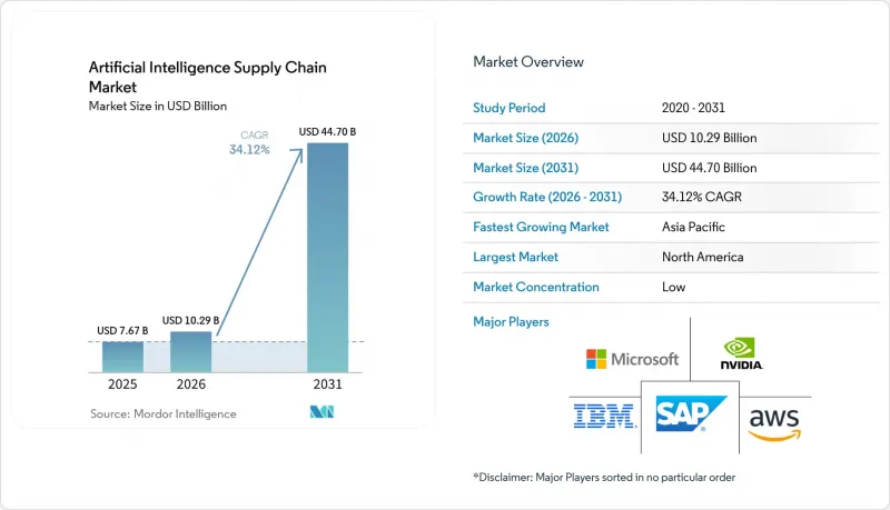 Artificial Intelligence Supply Chain - Market - IMG1