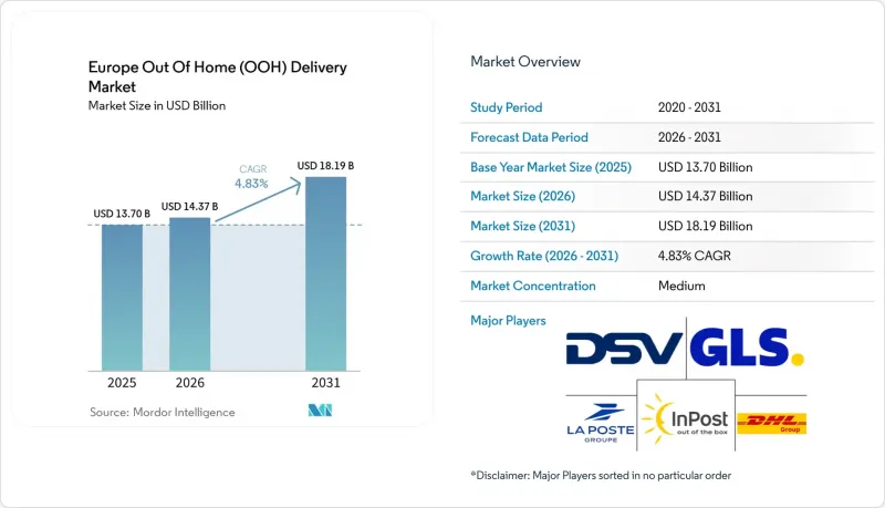 Europe Out Of Home (OOH) Delivery - Market - IMG1