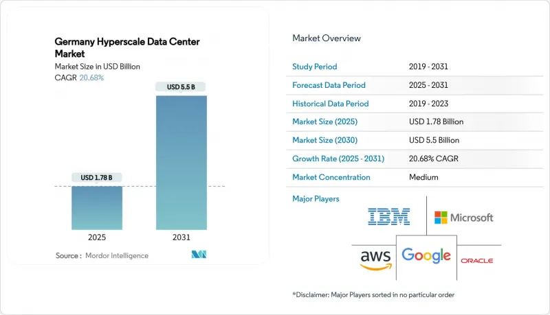 Germany Hyperscale Data Center - Market - IMG1