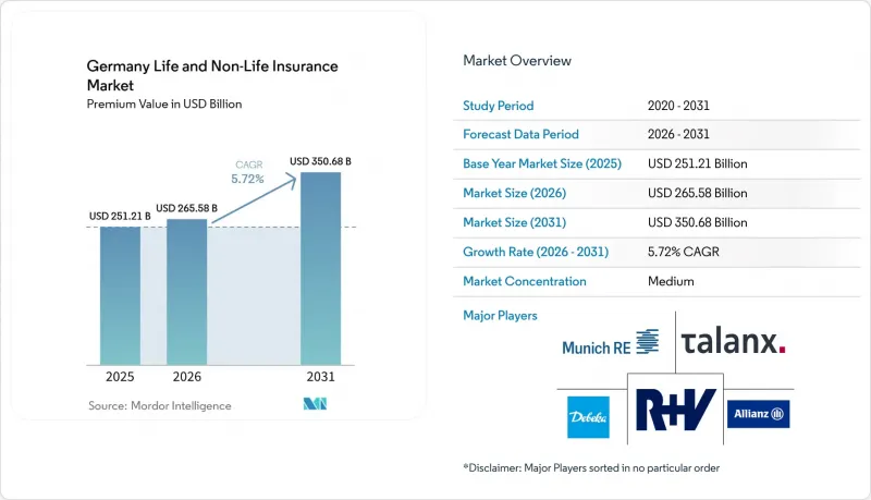 Germany Life  and  Non-Life Insurance - Market - IMG1