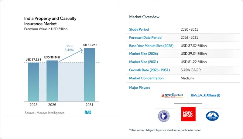 India Property and Casualty Insurance - Market - IMG1