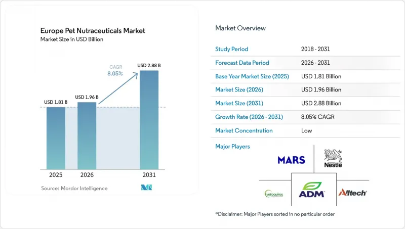 Europe Pet Nutraceuticals - Market - IMG1