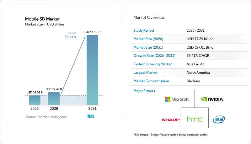 Mobile 3D - Market - IMG1
