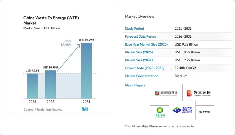 China Waste To Energy (WTE) - Market - IMG1