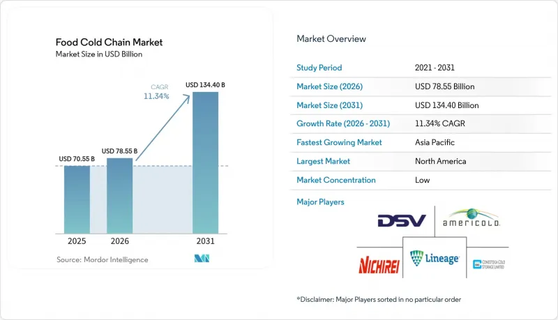 Food Cold Chain - Market - IMG1
