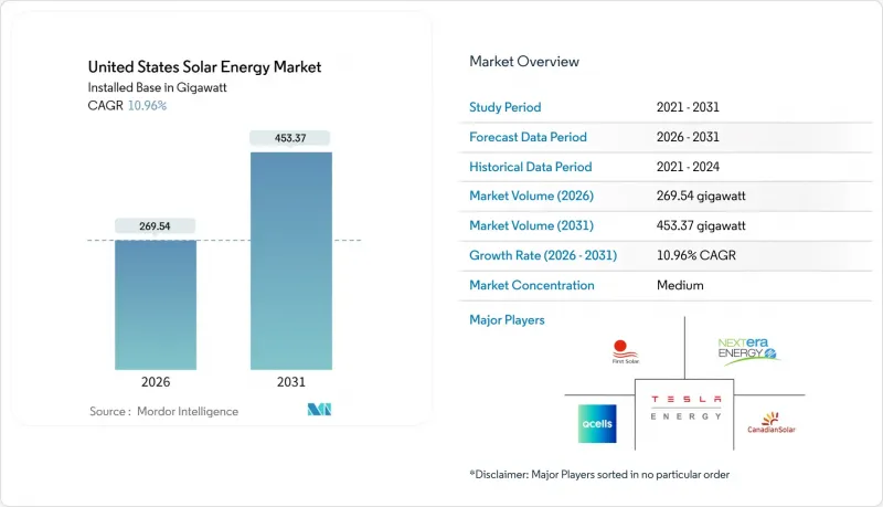 United States Solar Energy - Market - IMG1