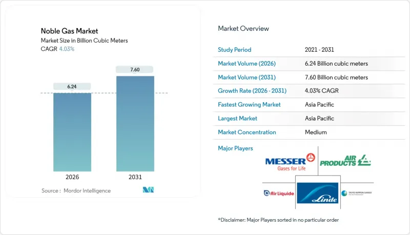 Noble Gas - Market - IMG1