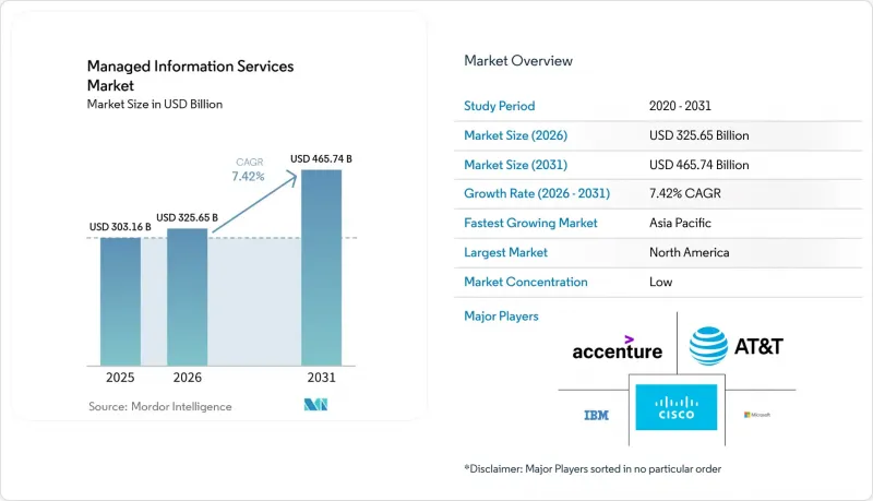Managed Information Services - Market - IMG1