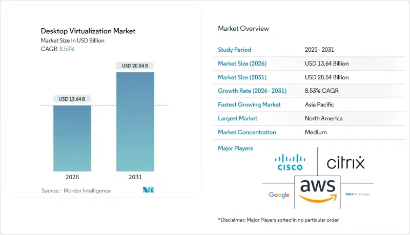 Desktop Virtualization - Market - IMG1