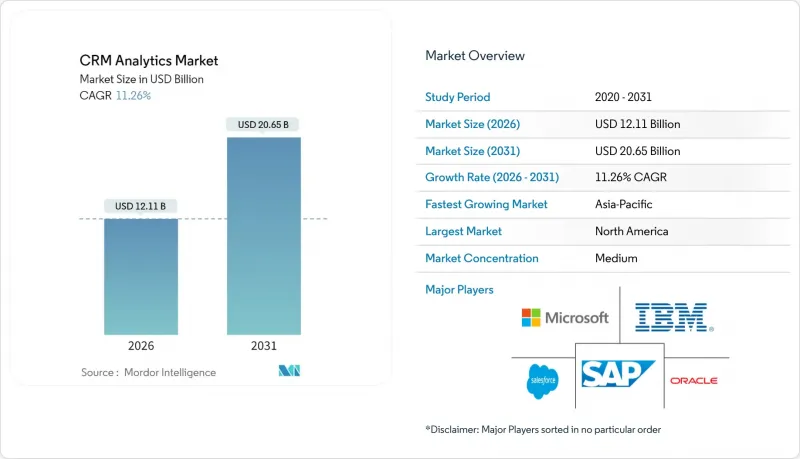 CRM Analytics - Market - IMG1