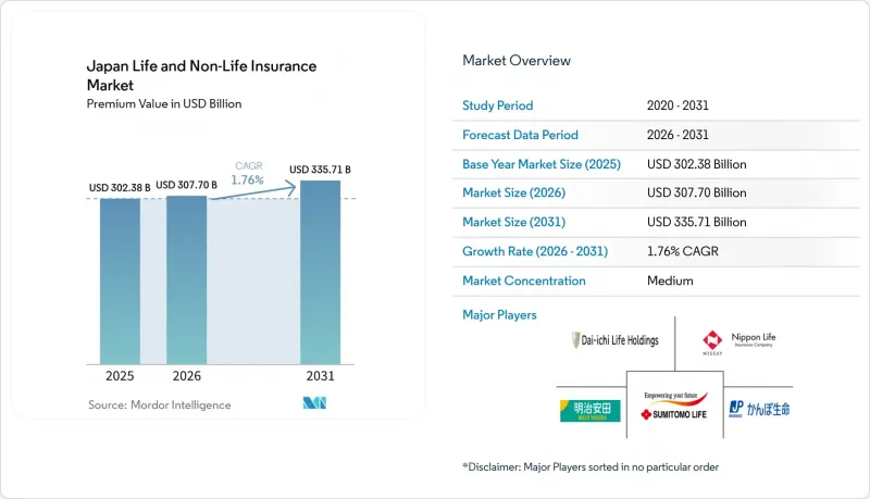 Japan Life and Non-Life Insurance - Market - IMG1