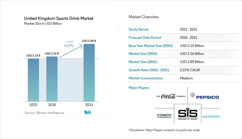 United Kingdom Sports Drink - Market - IMG1